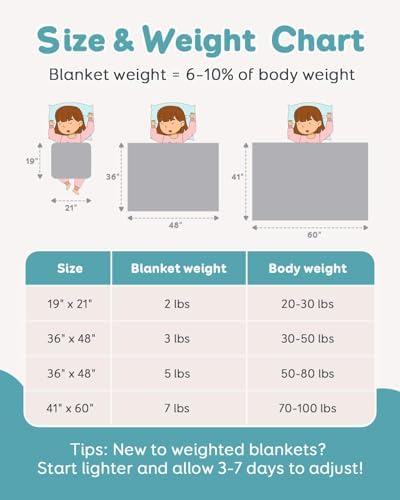 Topblan Weighted Lap Blanket 2 lbs, 19 x 21 Small Size for Summer - Image 6