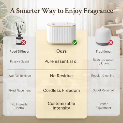 Waterless Essential Oil Diffuser for Room, Cordless Scent Diffuser - Image 6
