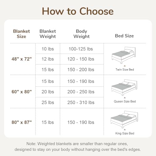 Cottonblue Sherpa Weighted Blanket 15lbs for Adults Queen Size 60"x80" Soft - Image 6