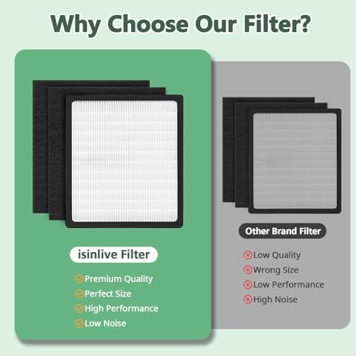 Replacement Filters D for Idylis IAF-H-100D AC-2118 AC-2123 IAP-10-280 - Image 4