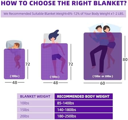 MOTRIP Soft Weighted Blanket, Purple, 60 * 80, 15LBS - Image 6
