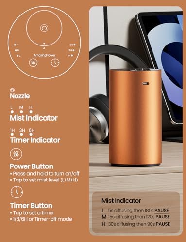 Waterless Essential Oil Diffuser, Rechargeable Car Scent Diffuser, Orange - Image 3