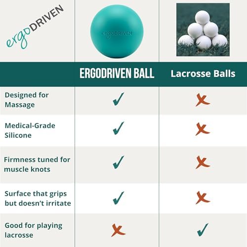 Massage Ball for Myofascial Release, Pure Silicone, Designed for Massage (NOT Lacrosse), Completely Free of BPA/Latex/Rubber/PFAS, for Trigger Point Therapy, Ideal Firmness and Traction - Image 2