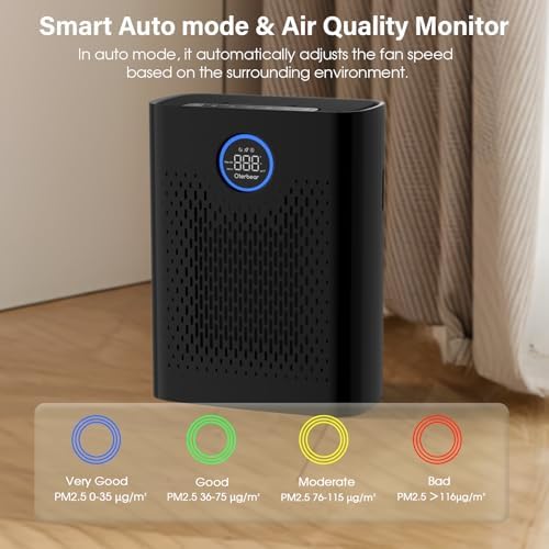 Air Purifiers for Home Pets Up to 3000Ft², Large Room Air Purifier with PM2.5 Air Quality Monitor, Sleep Mode, Air Purifiers for Bedroom Office for Allergies, Smoke, Dust, Pollen,8000B,Black - Image 5
