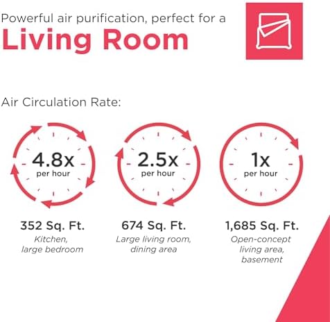 Frigidaire PureA300 XL HEPA Air Purifier with Wi-Fi for Large Rooms, Covers up to 1,685 Sq. Ft., 3-Stage Filtration, Energy Star Certification, Air Quality Monitoring, Smart Mode, Ultra Quiet, White - Image 5