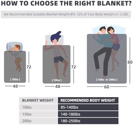 MOTRIP Soft Weighted Blanket, Light Grey, 48 * 72 10LBS - Image 6