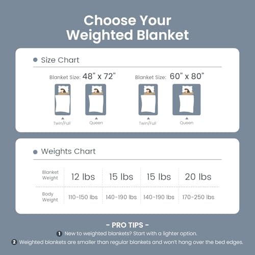 Drewin Weighted Blanket for Adults 60" x 80" 15lbs Fuzzy Blankets Dark Grey - Image 5