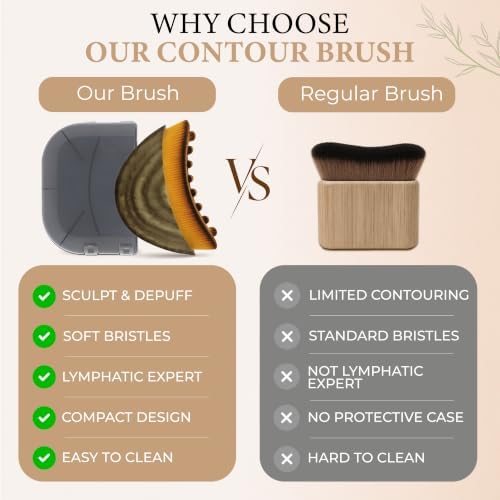 Lymphatic Contour Face Brush, Facial Brush for Lymphatic Drainage, Dry Lymphatic Massage Brush, Face Sculpting Brush, Lymphatic Drainage Massager, Contour Face Brush, Face Depuffer, Facial Tool - Image 6