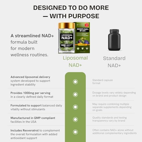 Liposomal NAD Supplement, 500mg NAD+ with Resveratrol, 120 Capsules - Image 5