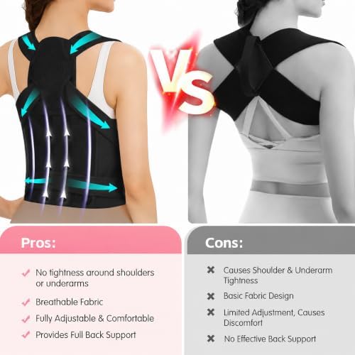 Posture Corrector for Women & Men, Adjustable Full Back Brace Support - Image 5