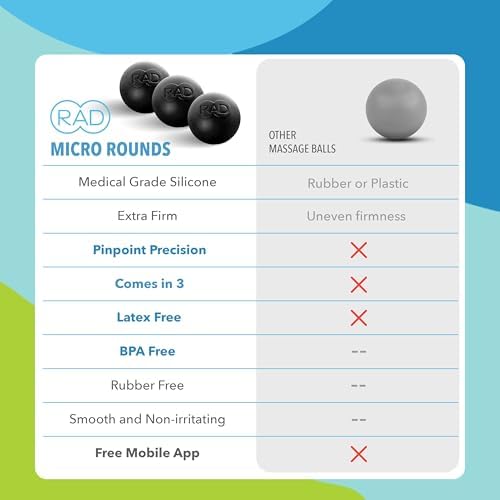 RAD Micro Rounds – Yoga Deep Tissue Massage Ball Set (Small 0.75 Inch Balls, 3 Pack) – Targeted Myofascial Release for Feet, Plantar Fasciitis, Jaw & Hands – Trigger Point & Mobility Therapy - Image 6