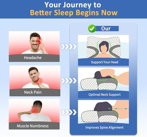 HSA/FSA CPAP Pillow for Side Sleeper, Sleep Apnea Pillow for Sleeping, CPAP Nasal Pillows Suit for All CPAP Masks User, Cervical Memory Foam Neck Support Pillow Relief Neck Pain for Side Back Sleepers - Image 6