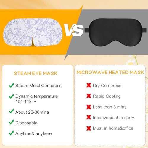 XPCARE 32 Pack Steam Eye Mask Disposable for Dry Eyes Cornea Care-Chamomile - Image 3