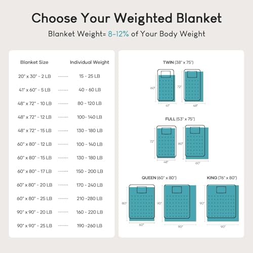 Cottonblue Weighted Blanket 20 lbs for Adults King Queen Size 80x87in Soft - Image 5