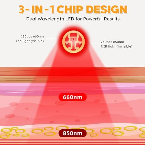 Doinart Red Light Therapy Belt for Neck, Portable Near Infrared Light Therapy for Face and Neck Chin Firming - Red Light Therapy Device Wearable Belt Neck Wrist Wrap Hand Unisex Gift - Image 7