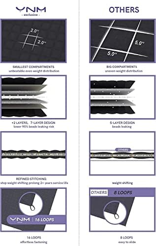 YnM 15lbs Weighted Blanket for Adults, Cotton Heavy Bed Throw Blanket with Cooling Glass Beads for All Season Use, Ideal for One Person of 140lbs (60x80 Inches, Queen Bed, Light Grey) - Image 6
