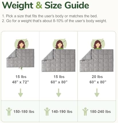 Sivio Weighted Blanket for Adults, Full Size, 15 lb 48 x 72 inches - Image 6