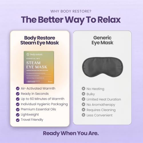 Body Restore Heated Eye Mask Warm Compress for Dry Eyes - Variety 5 Pack - Image 3