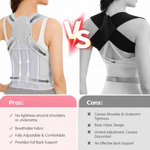 Posture Corrector for Women & Men, Adjustable Full Back Brace Support - Image 5