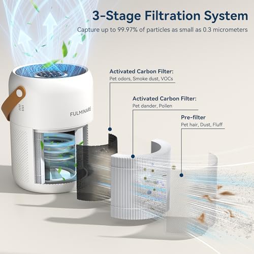 FULMINARE Air Purifiers for Home Bedroom Up to 680 Ft² （White) - Image 3