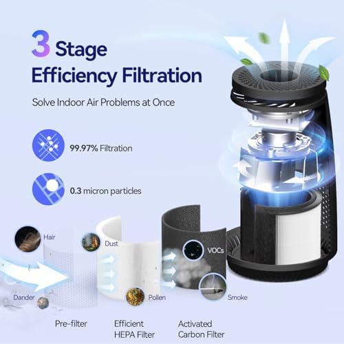 Air Purifiers for Home Bedroom, 3-in-1 HEPA Filter for Pets Dander Dust Pollen Smoke Odors, Quiet Air Cleaner with Sleep Mode, 12H Timer, Night Light, Aromatherapy, Safety Lock, Black - Image 3
