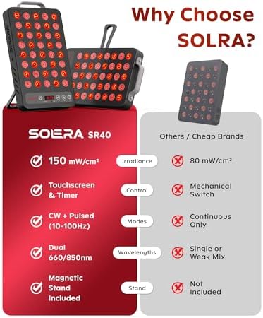 SOLRA Near Infrared Red Light Panel 660nm 850nm Dual Wavelength LED Wellness Lamp Zero EMF Beauty Device for Body Relaxation Black - Image 6