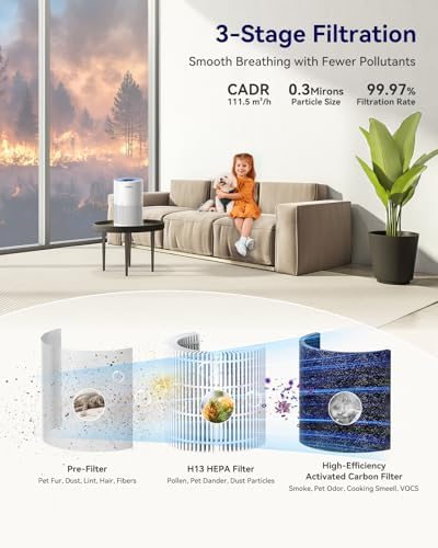Tailulu Air Purifiers for Home 1200 Ft², H13 True HEPA Air Purifier Bedroom - Image 2