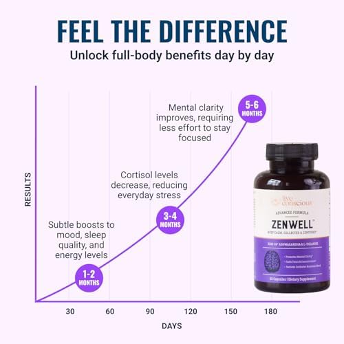 Live Conscious KSM-66 Ashwagandha Supplement w/L Theanine & AlphaWave - ZenWell Everyday Stress Relief, Cognitive, Brain Health - Ashwagandha for Men & Women - 60 Capsules - Image 4