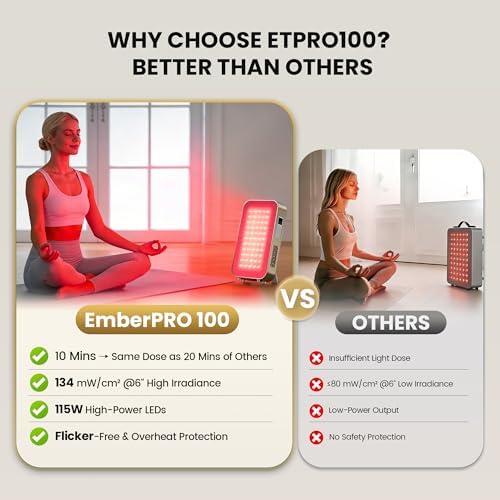 EmberTouch 115W Red Light Therapy Panel, 660nm 850nm Infrared Device - Image 2