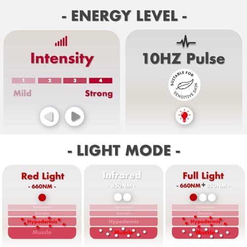 Red Light Therapy for Body, 3 in 1 LEDs Red Light Therapy Belt with Timer Remote Control, 660nm 850nm Infrared Light Therapy Pad for Body Waist Shoulder Knee, 12.3" x 6" Large Area - Image 4