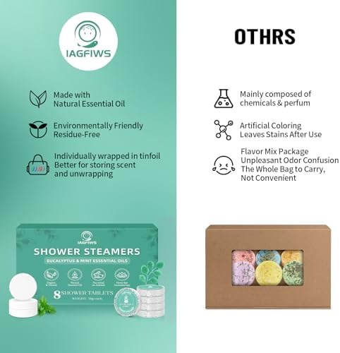 Shower Steamers Aromatherapy for Women & Men, 8 Pcs Eucalyptus Mint (Pack of 3) - Image 6