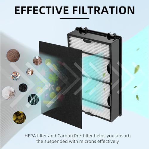 HAPF600 HEPA Filter Replacement for Holmes Air Purifier Filters B and C - Image 2