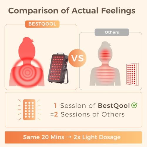 BestQool Red Light Therapy Panel, 660nm Red & 850nm Infrared Light, 105W - Image 3