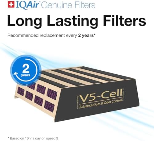 IQAir V5-Cell Filter Replacement HealthPro Plus XE Activated Carbon 5/pack - Image 3