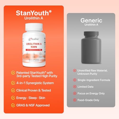 Gynable Urolithin A Supplement with NMN & PQQ, Cellular Energy - Image 7