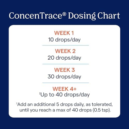 Trace Minerals ConcenTrace Trace Mineral Drops | Supports Energy, Digestion, Bone Health & Hydration, 70+ Ionic Trace Minerals w/ Magnesium, Chloride & Potassium | Keto, Vegan & Non-GMO | 192 Serving - Image 4