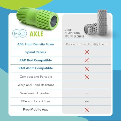 RAD Axle – Extra Firm High-Density Exercise Foam Roller – Deep Tissue Myofascial Release for Back, Hips, Legs & Shoulders – Muscle Recovery Tool for Stretching & Mobility - Image 6