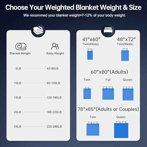 Weighted Blanket 15 lb, 48" x 72" Twin Size Cooling Cotton Machine Washable - Image 6