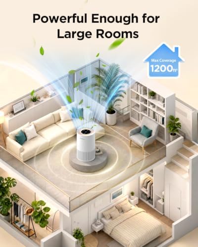MOOKA Air Purifiers for Home Large Rooms Up to 1200ft², H13 True HEPA - Image 6