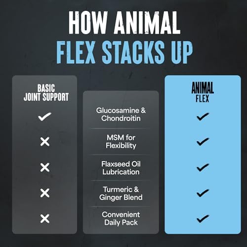 Animal Flex Joint Supplement for Defense, Repair, Rebuild | 44 Pill Packs - Image 6
