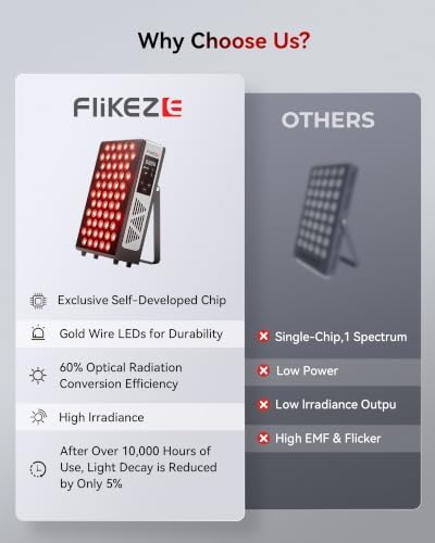 FLIKEZE Red Light Therapy Panel for Full Body Face, Dual Chip 660nm 850nm - Image 6