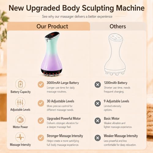 Lymphatic Drainage Massager,Anti Cellulite Massage Tool - Image 4