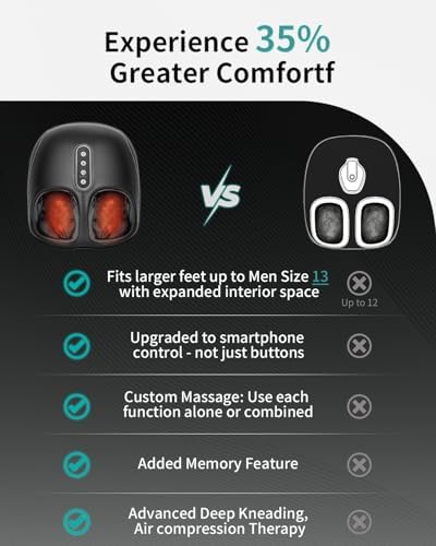 Nekteck Foot Massager with Remote APP Control, HSA Eligible FSA - Image 3