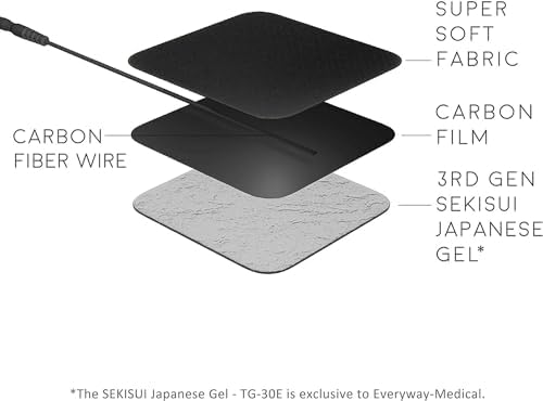 iStim Super Soft 2"x2" TENS Unit Electrodes for TENS Massage EMS Unit/Muscle Stimulator - 100% Japanese Gel - 16 Pieces Reusable Electrode Pads (2"x2"- 16 Pieces - Black) - Image 4
