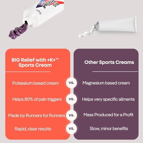 Sports Cream with +K+ - Muscle Pain Relief Cream for Runners, Athletes, Migraines & More - Deep Topical Relief from Aches, Cramps, DOMS & More for Muscle Recovery- 1.69 fl oz, 50 ml - Image 2