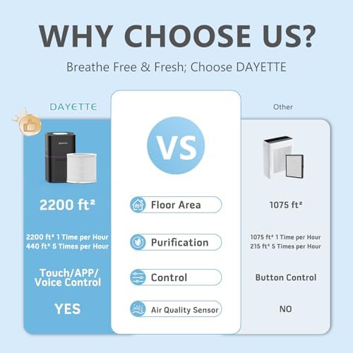 DAYETTE Air Purifier for Home Bedroom Up to 2200 Ft², H14 True HEPA Filter - Image 2