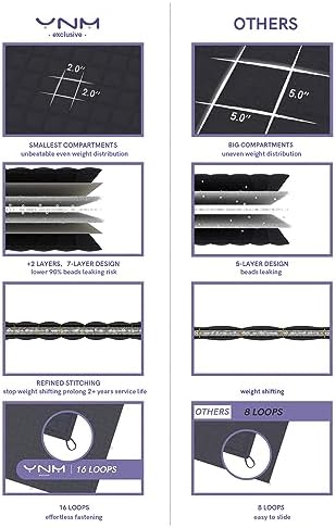 YnM Cooling Weighted Blanket — Oeko-Tex Certified Material (Gradient Dark Grey, 60"x80" 20lbs), Suit for One Person(~190lb) Use on Queen/King Bed - Image 6
