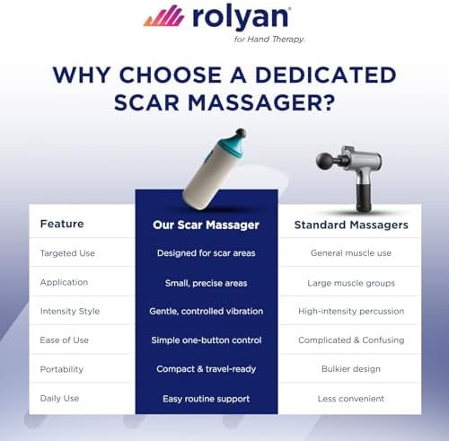 Rolyan Mini Scar Massager, Handheld Portable Vibration Massager with Interchangeable Heads, Quiet, Battery Operated for Targeted Hand & Skin Care, Reduces Appearance and Sensitivity of Scars - Image 6