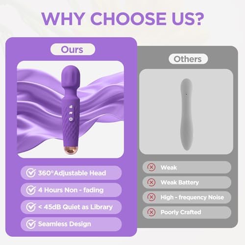 Personal Massager - 4H Max Runtime & Ultra-Quiet - Waterproof - 20 Modes 8 Speeds for Deep Tissue Back Massage, Post-Workout Recovery and Neck Muscle Relaxation(LX-Darkpurple) - Image 5