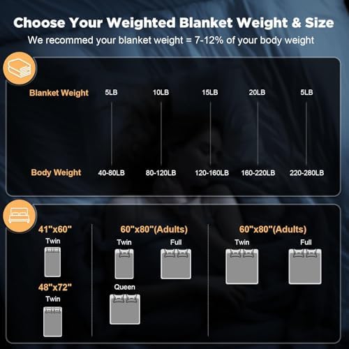 Smart Queen Weighted Blanket for Adults,Soft Heavy Blanket Machine Washable for Fall, Bedding &Napping with Premium Glass Beads Dark Grey(15lbs 48''X72'') - Image 3
